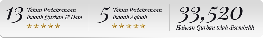 Mengapa perlu pilih alkhairiqurban.com?